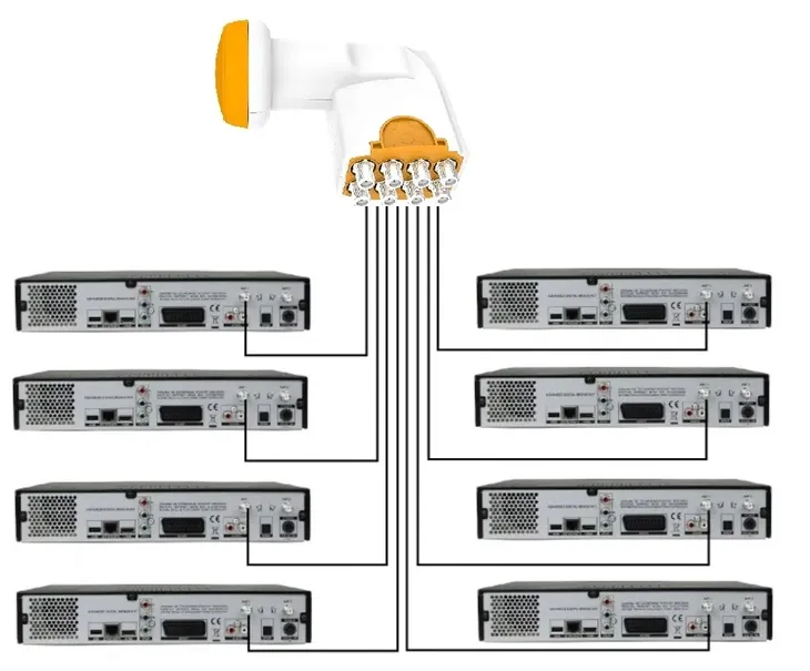 unix-octo-lnb-zuzycie-energii-180-ma
