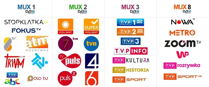 antena-dvb-t-t2-technisat-techniyagi-t3-pasywna-model-techniyagi-t3-p