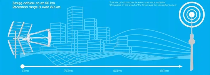 antena-dvb-t-t2-technisat-techniyagi-t3-pasywna-marka-technisat