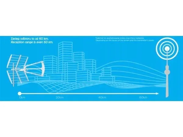 antena-dvb-t-t2-technisat-techniyagi-t3-pasywna-rodzaj-zewnetrzna