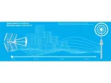antena-dvb-t-t2-technisat-techniyagi-t3-pasywna-rodzaj-zewnetrzna