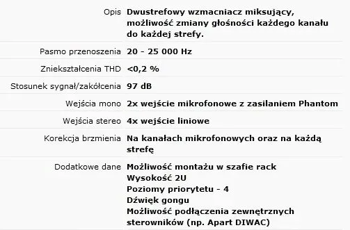 biamp-apart-prezone-2-2-strefowy-mikser-audio-stan-nowy-kod-producenta-inny