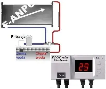 panel-solar-kolektor-3m-x12m-sterownik-stan-nowy