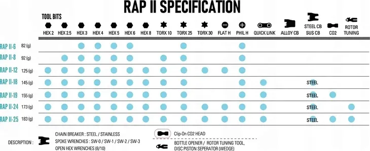 multitool-rowerowy-lezyne-rap-ii-6-czarny-stan-nowy-model-rap-ii-6