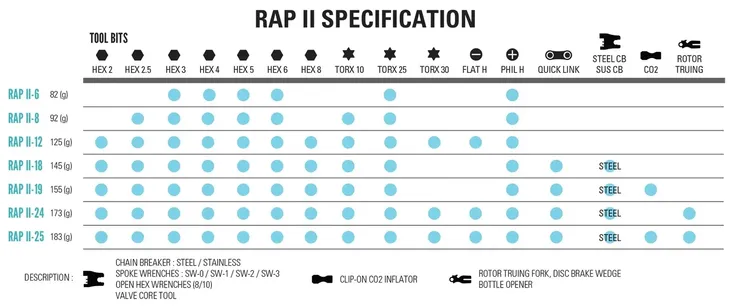 multitool-rowerowy-lezyne-rap-ii-18-stan-nowy-przeznaczenie-wielofunkcyjne