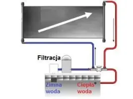 panel-solar-kolektor-3mx12m-prezenty-promocja