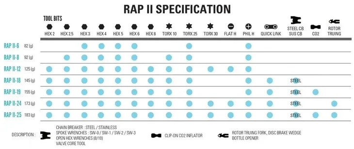 multitool-rowerowy-lezyne-rap-ii-24-czarny-rodzaj-multitool-rowerowy