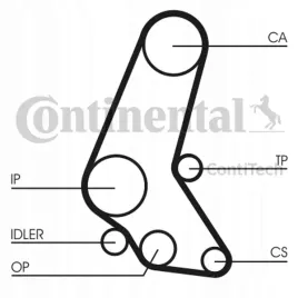 contitech-pasek-rozrzadu-opel-17d-td