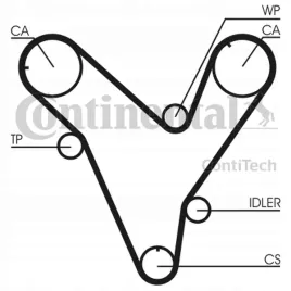 contitech-pasek-rozrzadu-mazda-25-24v