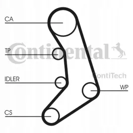 contitech-pasek-rozrzadu-vw-24d-td