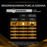 pro-plan-veterinary-diets-nf-renal-function-karma-dla-psa-mus-195g-pro-plan-smak-mix-smakow