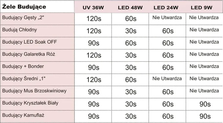 clear-2-gesty-7g-zel-uv-budujacy
