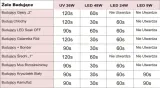 clear-2-gesty-7g-zel-uv-budujacy