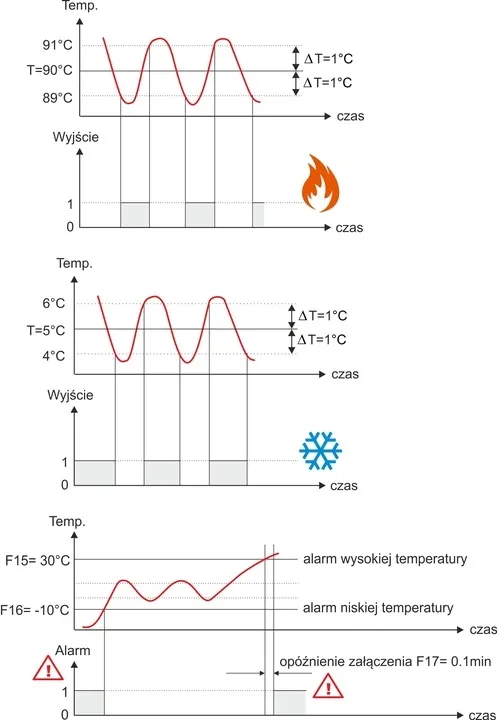 regulator-temperatury-termostat-sterownik-czujnik-stan-nowy