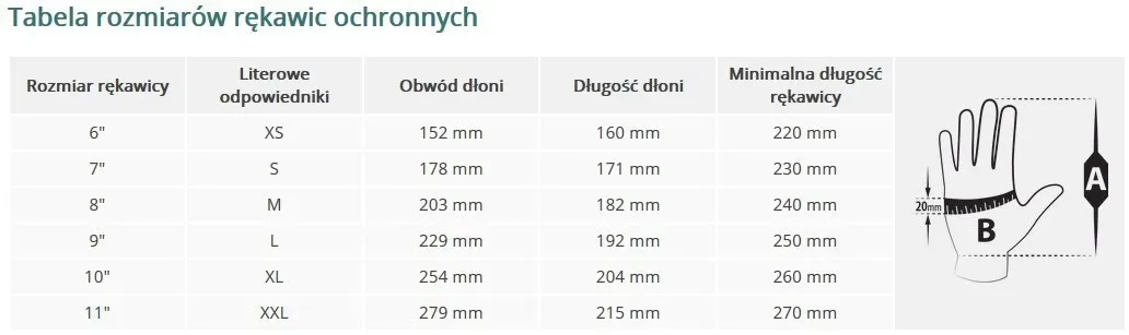 rekawice-ochronne-nortex9-reis