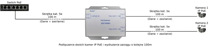 extender-poe-do-2-kamer-ip-pulsar-ext-poe2-pulsar-liczba-portow-3