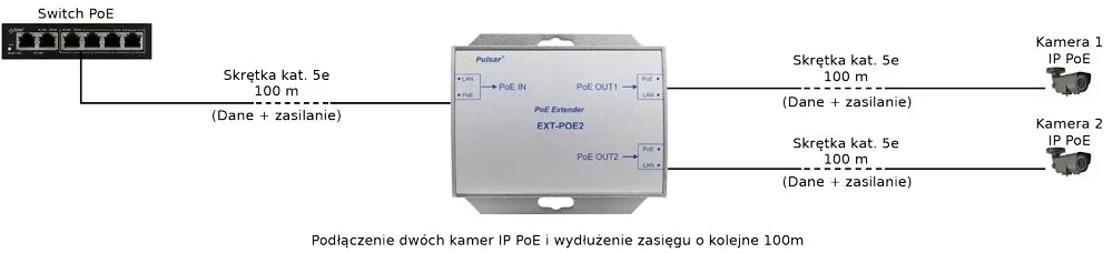 extender-poe-do-2-kamer-ip-pulsar-ext-poe2-pulsar