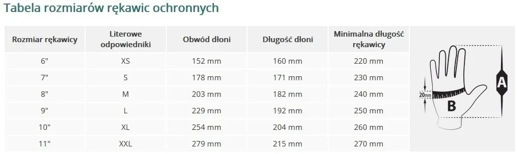 rekawice-ochronne-nortex9-reis