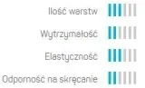 waz-ogrodowy-3-warstwowy-basic-3-4-30mb-cellfast-cellfast-dlugosc-30-m