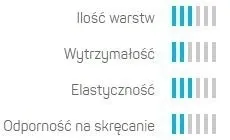 waz-ogrodowy-3-warstwowy-basic-3-4-20mb-cellfast-cellfast-dlugosc-20-m
