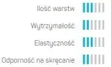 waz-ogrodowy-3-warstwowy-basic-3-4-20mb-cellfast-cellfast-dlugosc-20-m