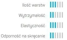 waz-ogrodowy-3-warstwowy-basic-3-4-30mb-cellfast-cellfast