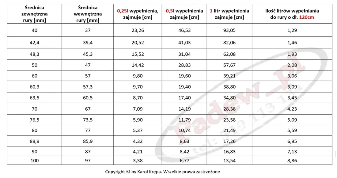 sprezynki-pryzmatyczne-nierdzewne-wypelnienie-kolumny-kwasoodporne-1l