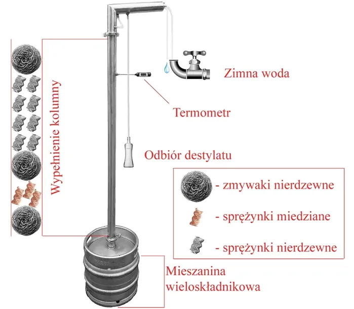 zmywak-miedziany-40g-wypelnienie-podparcie-100percent-miedz