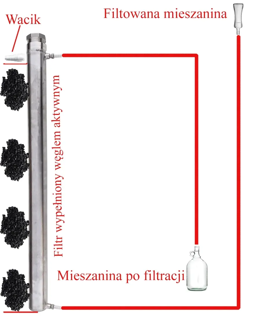 kolumna-filtracyjna-na-wegiel-z-zaworem-filtr-weglowy-nierdzewnywegiel-akt