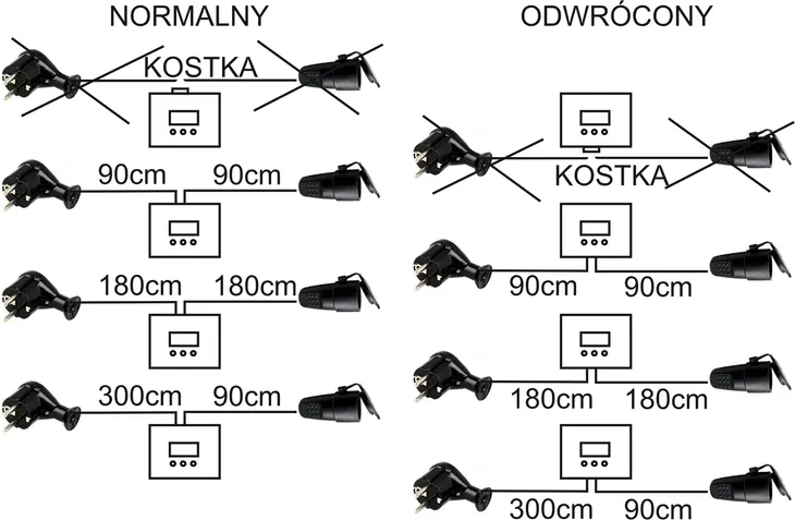 sterownik-regulator-keg-pamel-grzalka-destylator-prd2u