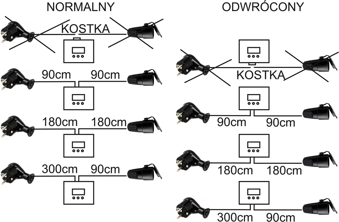 sterownik-regulator-keg-pamel-grzalka-destylator-prd2u