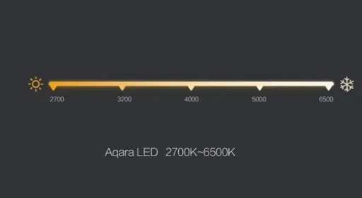 aqara-xiaomi-zarowka-led-zigbee-smarthome