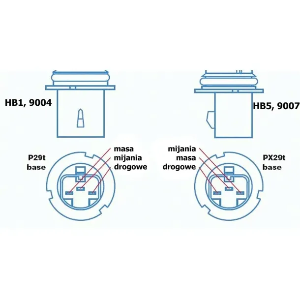 wtyk-hb1-hb5-9004-9007-jakosc-czesci-zgodnie-z-gvo-p-zamiennik-o-jakosci-porownywalnej-do-oryginalu
