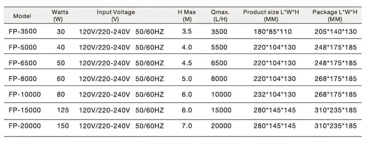 hsbao-fp-10000-pompa-10000l-h-n-stan-nowy-kod-producenta-0002711