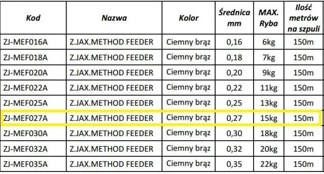 zylka-jaxon-method-feeder-027mm-150m-kod-producenta-zj-mef
