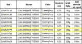 zylka-jaxon-method-feeder-027mm-150m-kod-producenta-zj-mef