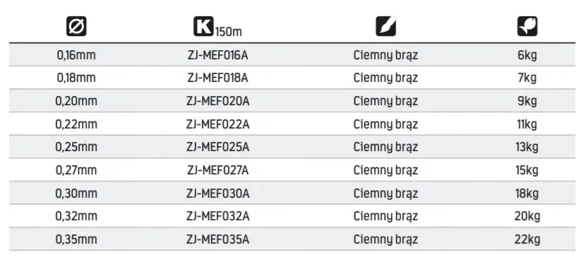 zylka-jaxon-method-feeder-035mm-150m
