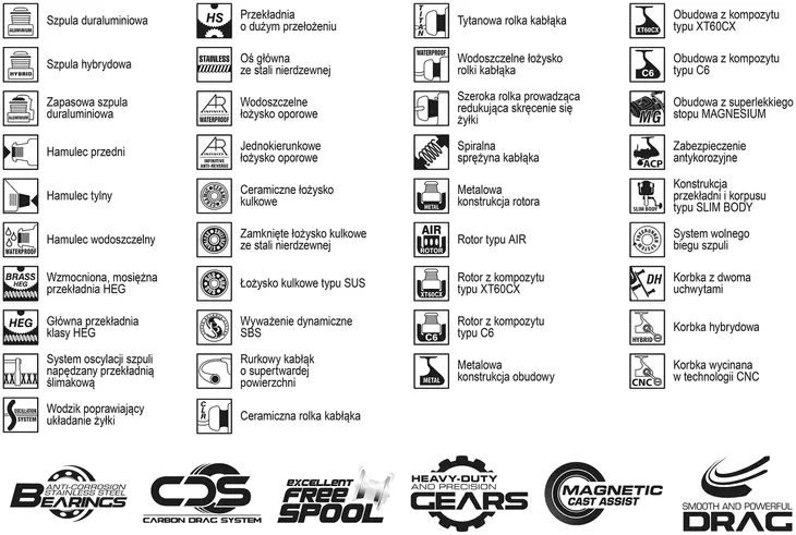 kolowrotek-dragon-destiny-rd340i-liczba-lozysk-kulkowych-2