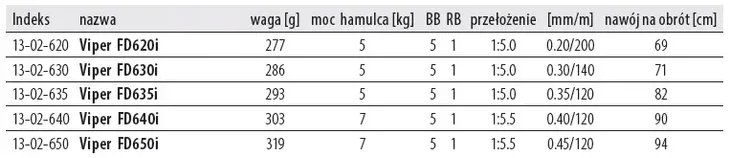 kolowrotek-spining-dragon-viper-fd635i-szczupak-mocny-waga-293-g