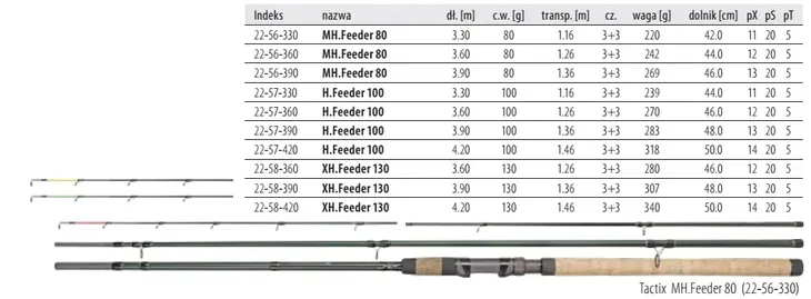 wedka-mega-baits-tactix-4-20m-dragon-marka-dragon