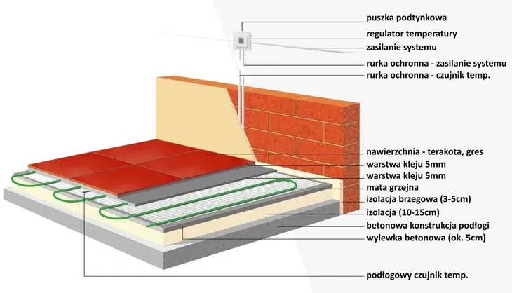mata-grzejna-warmtec-ds2-100