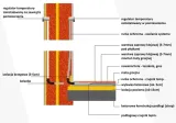mata-grzejna-warmtec-ds2-05-kod-produktu-ds2-05