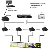 extender-hdmi-over-ip-tx-poe-wall-tx