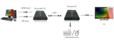 techly-kvm-extender-hdmi-usb-po-skretce-cat5e-6-do-120m