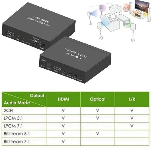 extractor-hdmi-audio-digital-lpcm-dts-analog-7-1ch