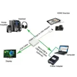 konwerter-hdmi-mini-c-na-vga-m-f
