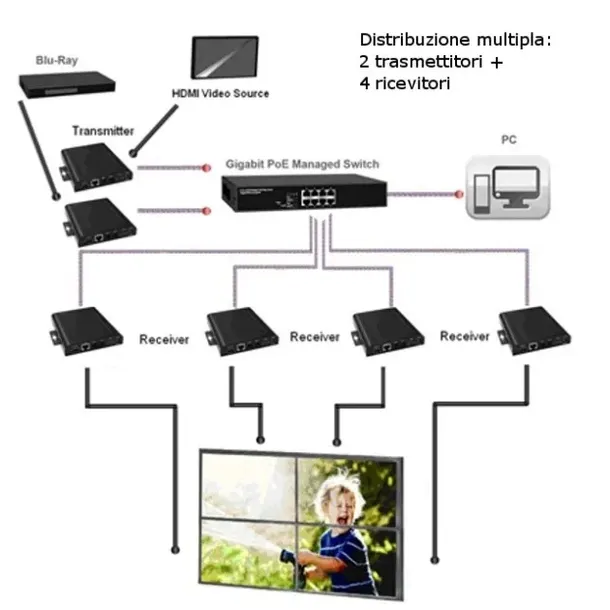 extender-hdmi-over-ip-tx-poe-wall-rx