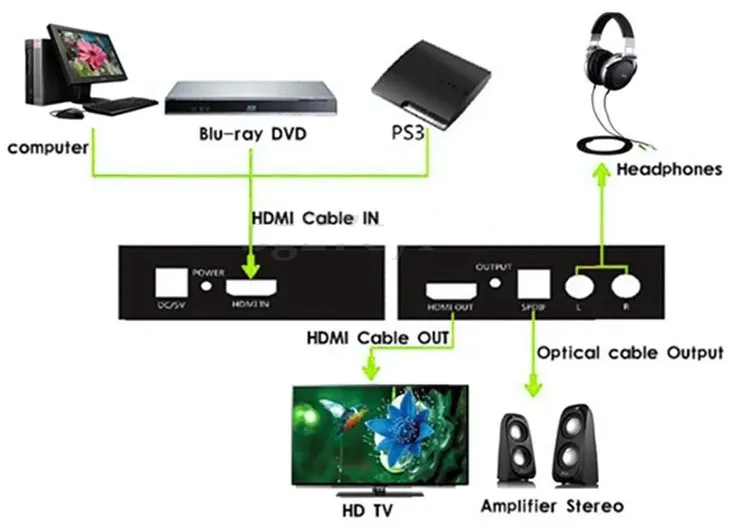 extractor-hdmi-audio-s-pidf-5-1ch-rca-l-r-2-0ch