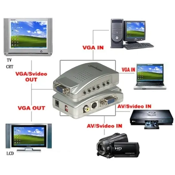 konwerter-pc-tv
