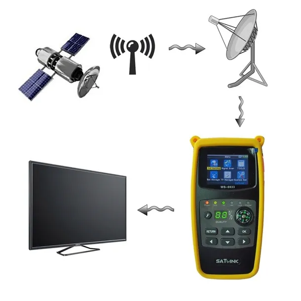 miernik-satelitarny-ws-6933-dvb-s-dvb-s2-satlink-stan-nowy-kod-producenta-6911773896964